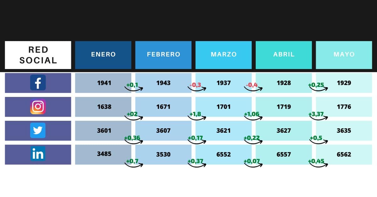 Informe redes sociales